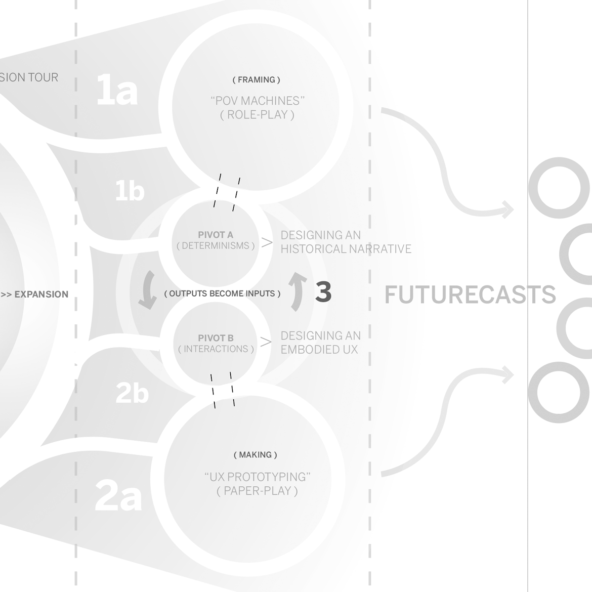 futurecast